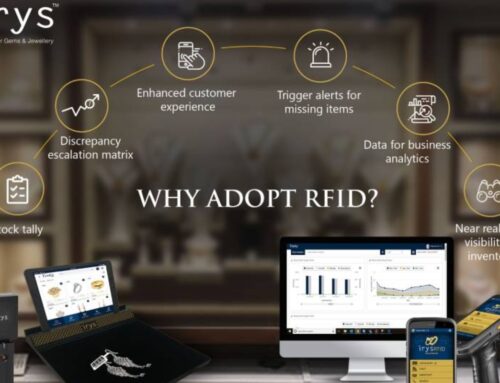 Why adopt RFID?